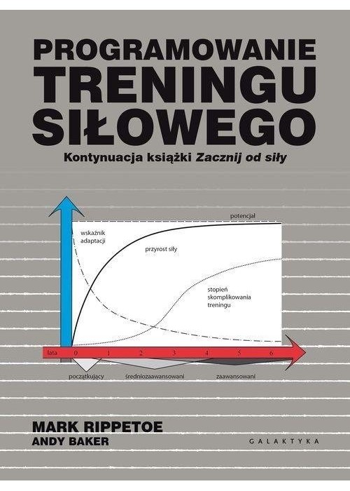 Programowanie treningu siłowego