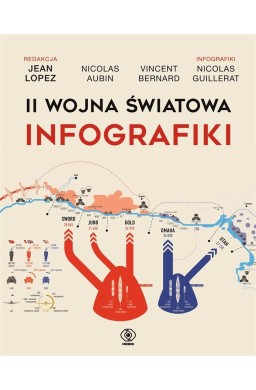 II wojna światowa. Infografiki