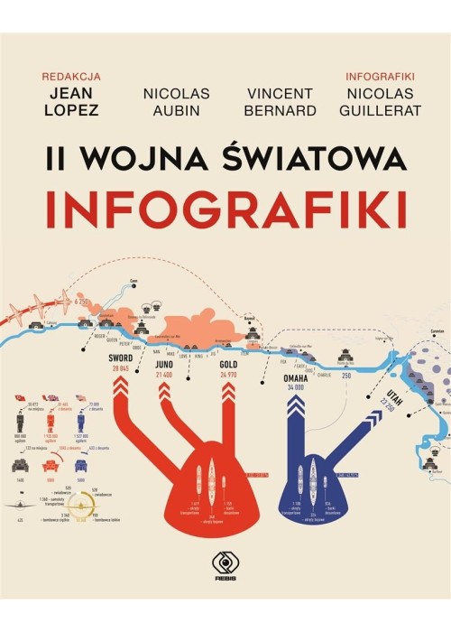 II wojna światowa. Infografiki