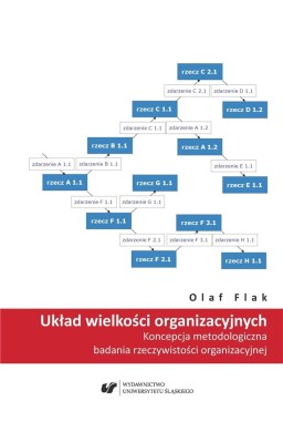 Układ wielkości organizacyjnych