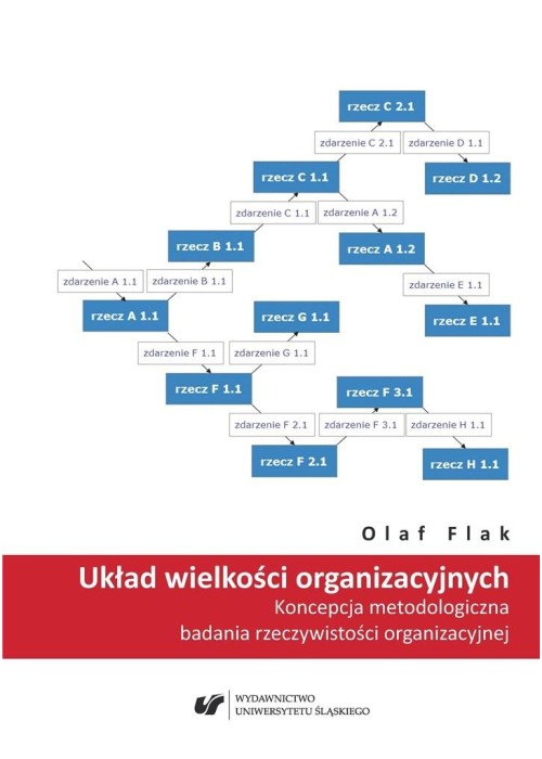 Układ wielkości organizacyjnych