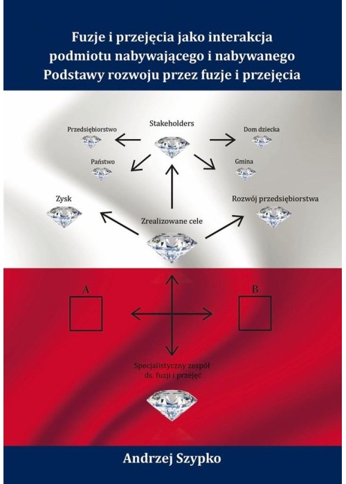 Fuzje i przejęcia jako interakcja podmiotu..