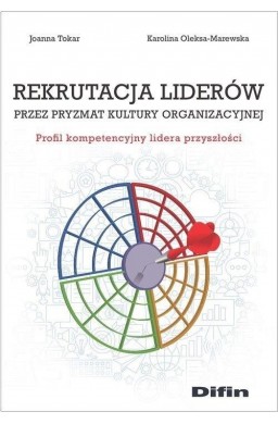 Rekrutacja liderów przez pryzmat kultury...