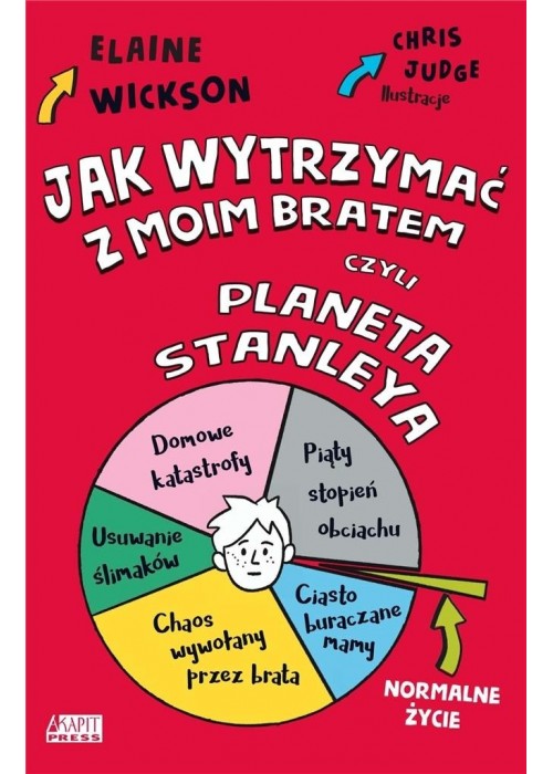 Jak wytrzymać z moim bratem...